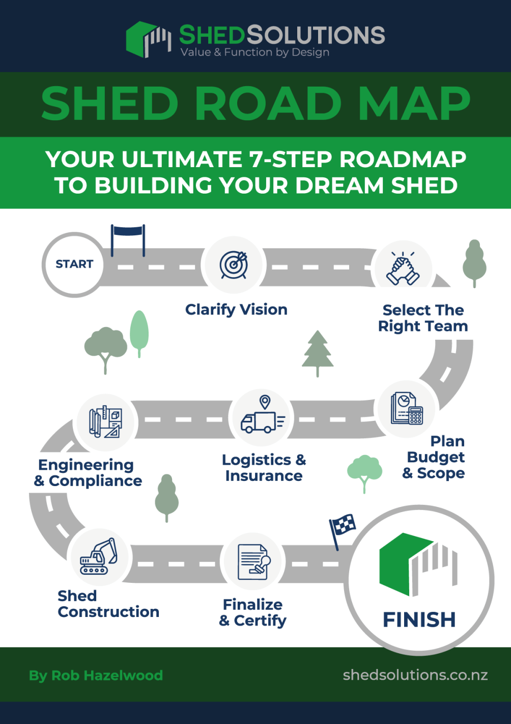 shed road map